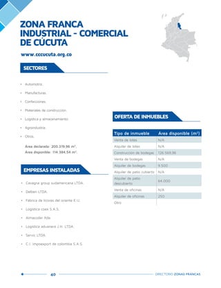 40 DIRECTORIO ZONAS FRANCAS
•	 Automotriz.
•	 Manufacturas.
•	 Confecciones.
•	 Materiales de construcción.	
•	 Logística y almacenamiento.
•	 Agroindustria.
•	 Otros.
Área declarada: 200.319,96 m2
.
Área disponible: 114.384,54 m2
.
SECTORES
OFERTA DE INMUEBLES
Tipo de inmueble Área disponible (m2
)
Venta de lotes N/A
Alquiler de lotes N/A
Construcción de bodegas 126.569,96
Venta de bodegas N/A
Alquiler de bodegas 9.500
Alquiler de patio cubierto N/A
Alquiler de patio
descubierto
64.000
Venta de oficinas N/A
Alquiler de oficinas 250
Otro
•	 Cavagna group sudamericana LTDA.
•	 Delben LTDA.
•	 Fábrica de licores del oriente E.U.
•	 Logística coex S.A.S.
•	 Almacoder ltda.
•	 Logística aduanera J.H. LTDA.
•	 Servic LTDA.
•	 C.I. Impoexport de colombia S.A.S.
EMPRESAS INSTALADAS
ZONA FRANCA
INDUSTRIAL - COMERCIAL
DE CÚCUTA
www.cccucuta.org.co
 