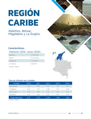 41PROCOLOMBIA.CO
REGIÓN
CARIBE
Características:
Población (2014, censo 2005).
Atlántico 2.432.003
Bolívar 2.073.004
Magdalena 1.247.514
La Guajira 930.143
Fuente: DANE.
Atlántico, Bolívar,
Magdalena y La Guajira.
Tasa de inflación por ciudades:
Ciudad 2010 2011 2012 2013 2014
Barranquilla 3,38 4,58 3,02 1,54 3,42
Cartagena 3,23 4,17 2,98 1,57 3,54
Santa Marta 3,32 3,90 2,32 1,61 3,39
Riohacha 3,79 2,55 2,06 3,70 3,53
Total Nacional 3,17 3,73 2,44 1,94 3,66
Fuente: DANE.
Cartagena
de
Indias.
Tayrona
Parque
N
atural
 