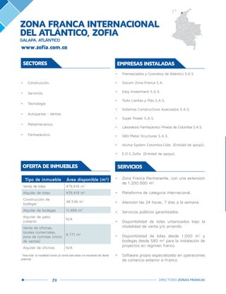 72 DIRECTORIO ZONAS FRANCAS
SERVICIOS
•	 Zona Franca Permanente, con una extensión
de 1.200.000 m2
.
•	 Plataforma de categoría internacional.
•	 Atención las 24 horas, 7 días a la semana.
•	 Servicios públicos garantizados.
•	 Disponibilidad de lotes urbanizados bajo la
modalidad de venta y/o arriendo.
•	 Disponibilidad de lotes desde 1.000 m2
y
bodegas desde 580 m2
para la instalación de
proyectos en régimen franco.
•	 Software propio especializado en operaciones
de comercio exterior e-Franco.
SECTORES
•	 Construcción.
•	 Servicios.
•	 Tecnología.
•	 Autopartes - llantas.
•	 Metalmecánico.
•	 Farmacéutico.
OFERTA DE INMUEBLES
Tipo de inmueble Área disponible (m2
)
Venta de lotes 479,419 m2
Alquiler de lotes 479,419 m2
Construcción de
bodegas
38.536 m2
Alquiler de bodegas 11,499 m2
Alquiler de patio
cubierto
N/A
Venta de oficinas,
locales comerciales,
zona de comidas (inicio
de ventas)
8.771 m2
Alquiler de oficinas N/A
*Área total: la modalidad (venta y/o renta) está atada a la necesidad del cliente
potencial.
•	 Premezclados y Concretos de Atlántico S.A.S.
•	 Siscom Zona Franca S.A.
•	 Easy Investment S.A.S.
•	 Todo Llantas y Más S.A.S.
•	 Sistemas Constructivos Avanzados S.A.S.
•	 Super Power S.A.S.
•	 Laboratorio Farmacéutico Pineda de Colombia S.A.S.
•	 SBD Metal Structures S.A.S.
•	 Aluma System Colombia Ltda. (Entidad de apoyo).
•	 E.D.S Zofia (Entidad de apoyo).
EMPRESAS INSTALADAS
ZONA FRANCA INTERNACIONAL
DEL ATLÁNTICO, ZOFIA
GALAPA, ATLÁNTICO
www.zofia.com.co
 