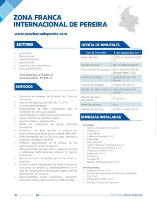 80 DIRECTORIO ZONAS FRANCAS
SERVICIOS
www.zonafrancadepereira.com
•	 Operación en bodegas las 24 horas, los 7 días de
la semana.  
•	 Servicio de vigilancia privada 24/7 y CCTV. 
•	 Oficinas administrativas. 
•	 Disponibilidad de lotes urbanizados bajo la
modalidad de venta y/o alquiler.  
•	 Disponibilidad de patios para almacenamiento. 
•	 Apoyo logístico en trámites locales. 
•	 Servicios públicos garantizados. 
•	 Planta de tratamiento de aguas residuales
domesticas. 
•	 Acueducto de agua potable y sistema de
alcantarillado para aguas lluvias y aguas residuales. 
•	 Línea energizada de 33.000 KVA para adecuar a
cualquier necesidad industrial. 
•	 Software especializado en el manejo de las
operaciones de comercio exterior. 
•	 Altos estándares de seguridad y vigilancia (normas
y estándares BASC-Business Alliance for Secure
Commerce). 
•	 Recurso humano disponible para el inicio de su
operación.
•	 En Zona Franca Internacional de Pereira encuentra
una bolsa de empleo y acompañamiento en la
fase de reclutamiento del personal según perfiles
definidos por los usuarios.
•	 Responsabilidad social empresarial, Programa
Creciendo Juntos. Zona Industrial 100% privada.
OFERTA DE INMUEBLES
Tipo de inmueble Área disponible (m2
)
Venta de lotes 2.000 m2
hasta 60.000
m2
Alquiler de lotes 500 m2
hasta 80.000 m2
Construcción de bodegas En un lote de 2.000 mt2
bodegas desde 1.550
Venta de bodegas especificaciones del
cliente
Alquiler de bodegas A partir de 500 m2
Alquiler de patio cubierto especificaciones del
cliente
Alquiler de patio
descubierto
87,625 m2
Venta de oficinas N/A
Alquiler de oficinas de 50 m2
hasta 181 m2
Nacionales
•	 Arturo Calle Zona Franca S.A.S.
•	 Onzas S.A.S. 
•	 Louis Barton. 
•	 Sutex Internacional S.A.S.  
•	 Fibra Hogar. 
•	 Gino Passcalli. 
•	 Andes Ingeniería Zona Franca S.A.S. 
•	 Tecniservicios Zona Franca S.A.S. 
•	 Aselog Zona Franca S.A.S 
•	 Logirastreo S.A.S.     
•	 Primavera.  
•	 Rio Bajo ZF. 
•	 Maltese Worldwide Corp S.A.S. 
     
Internacionales
•	 Azkoyen Andina S.A.S. 
•	 Fábrica de Asientos de la Industria Colombiana
Faic S.A.S. 
•	 Mobile Smart Ideas S.A.S.
•	 Pan Glo Services de Colombia.
EMPRESAS INSTALADAS
SECTORES
•	 Automotriz.
•	 Manufacturas.
•	 Textil/Confección.
•	 Agroindustria.
•	 Logística y almacenamiento.
•	 Servicios BPO/KPO.
Área declarada: 273,000 m2
.
Área disponible: 65,284 m2
.
ZONA FRANCA
INTERNACIONAL DE PEREIRA
 