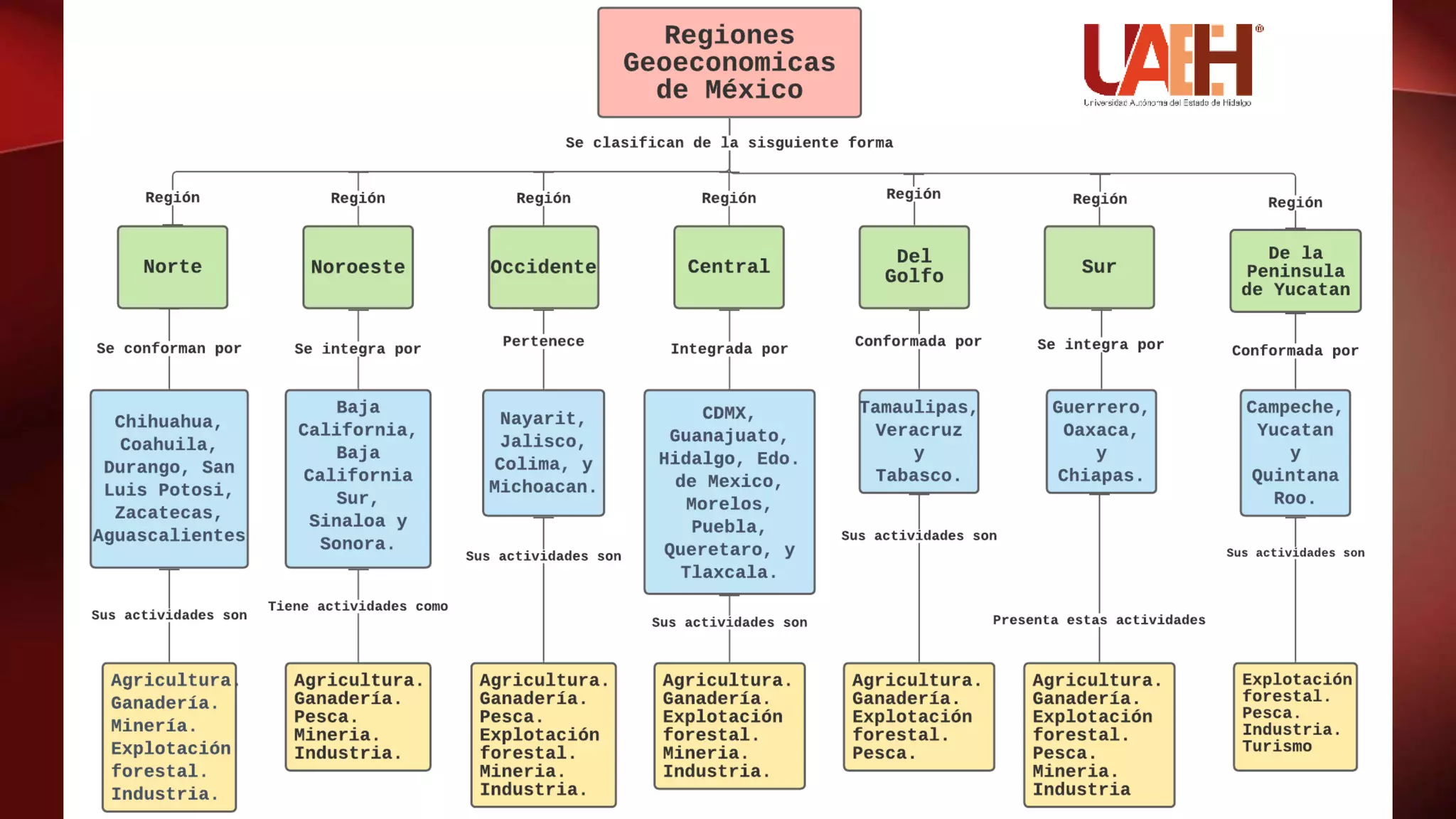 Zonas Geoeconómicas de México J-D23.pptx