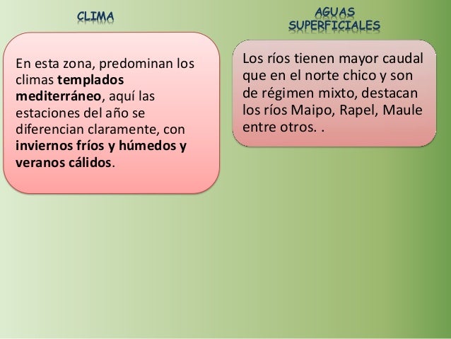 Zonas naturales ,clase 1,2,3,4,5,6,7