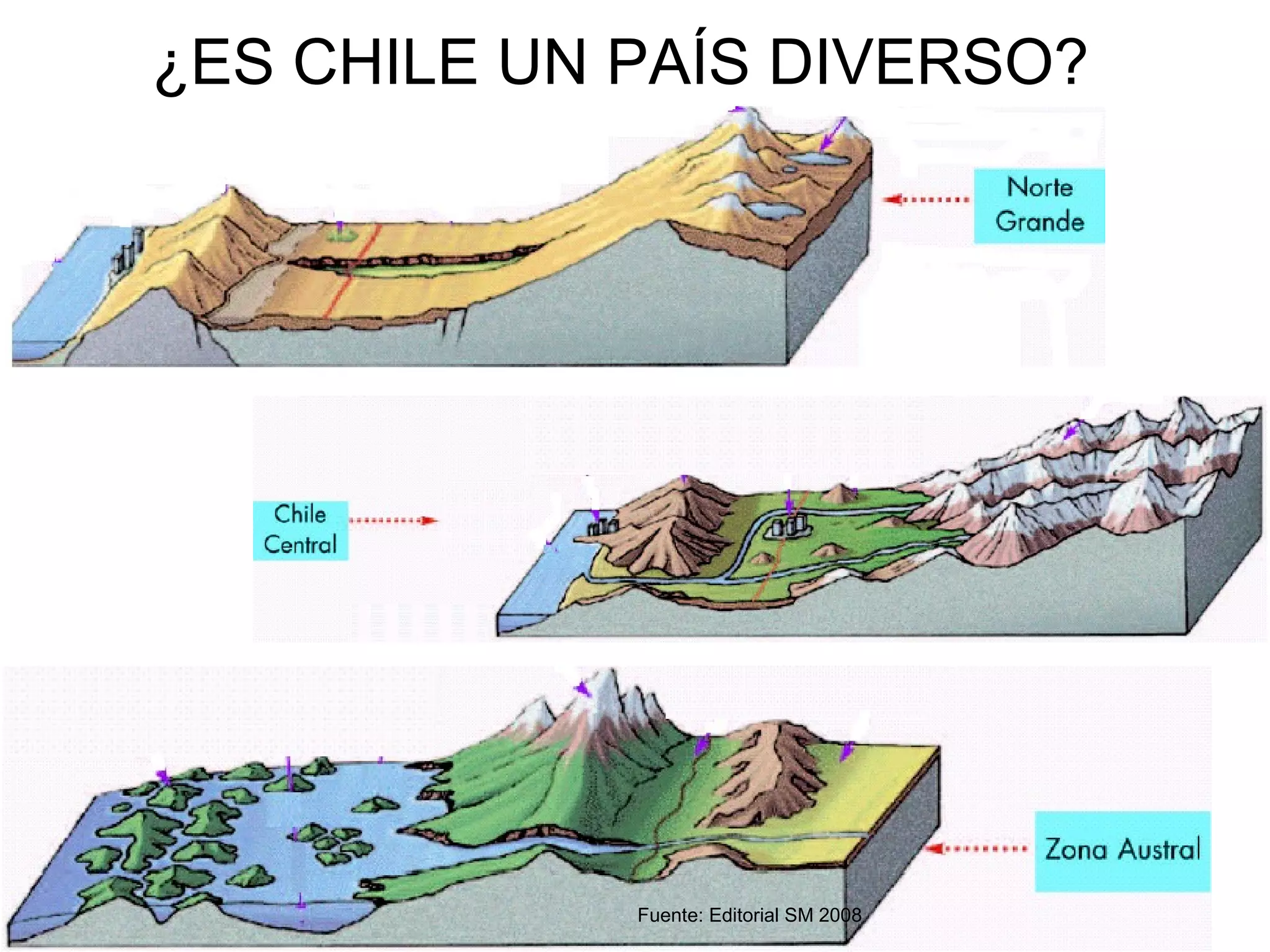 Zonas naturales de chile | PPT