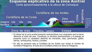 • El relieve de la zona austral presenta características muy singulares que la hacen
diferente al resto del país. Constituye un territorio desmembrado y el paisaje se
presenta como un verdadero laberinto de montañas, islas, penínsulas, golfos,
bahías, ventisqueros, fiordos y canales.
• En ella se presenta solo la Cordillera de los Andes que recibe el nombre de
Cordillera Patagónica. Al Este de la Cordillera andina se ubica la Patagonia.
 
