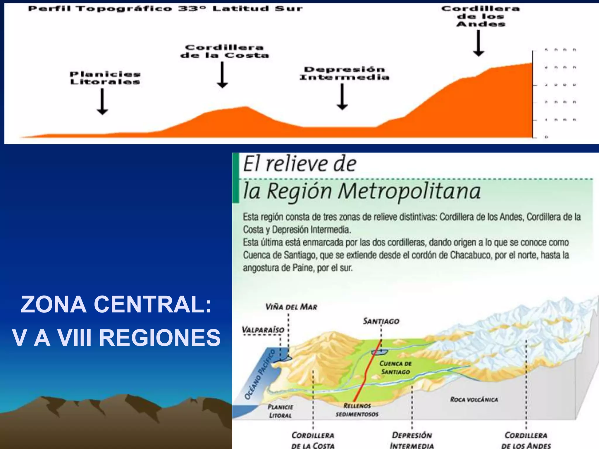 Zonas naturales de Chile para Quinto básico | PPTX