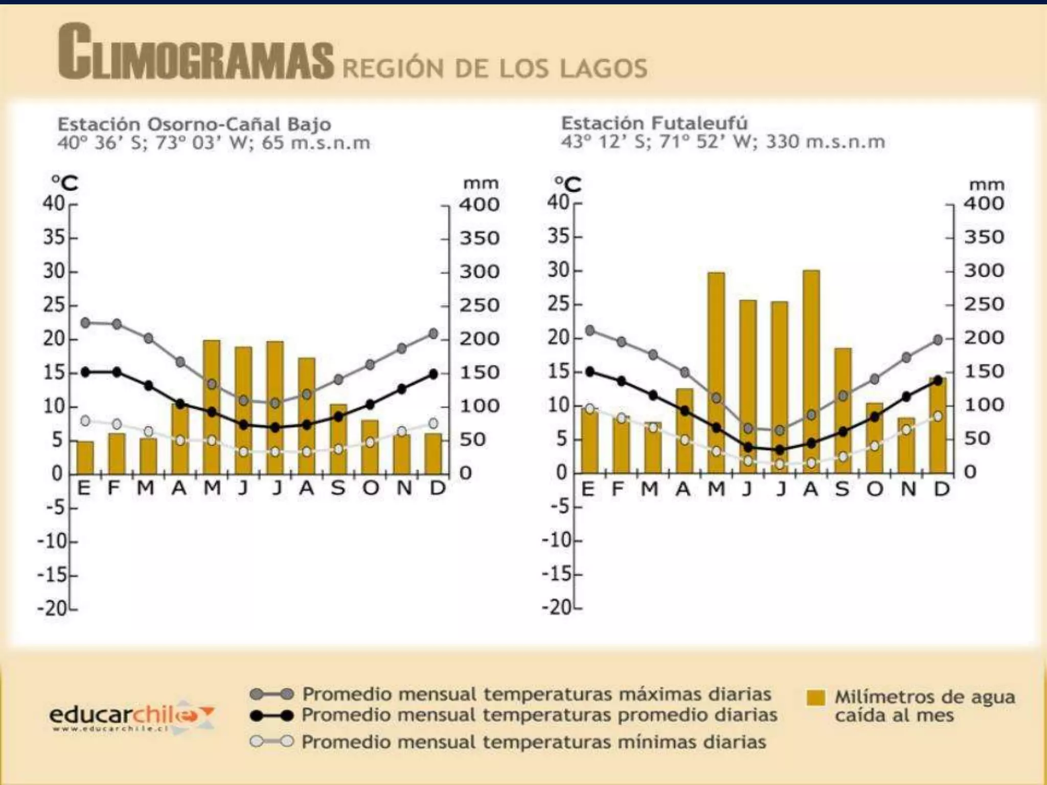 Zonas naturales de Chile para Quinto básico | PPTX