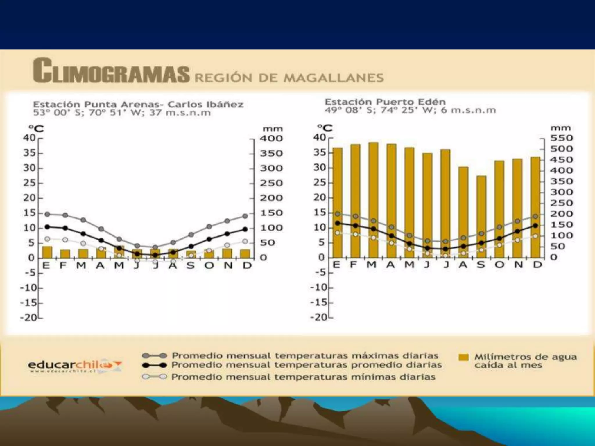 Zonas naturales de Chile para Quinto básico | PPTX