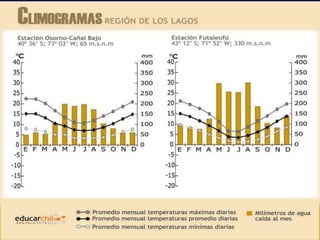 Zonas naturales de Chile para Quinto básico | PPTX