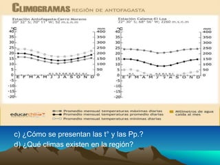 Zonas naturales de Chile para Quinto básico | PPTX