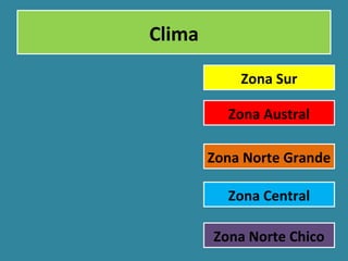 Zona Sur
Zona Norte Grande
Zona Central
Zona Norte Chico
Zona Austral
Clima
 