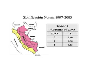 Zonas sísmica 1997-2003