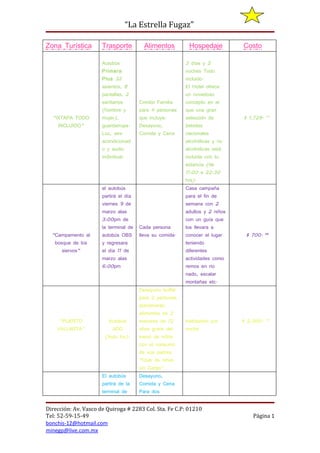 “La Estrella Fugaz”

Zona Turística        Trasporte          Alimentos         Hospedaje          Costo

                      Autobús                             3 días y 2
                      Primera                             noches Todo
                      Plus 32                             incluido.
                      asientos, 8                         El Hotel ofrece
                      pantallas, 2                        un novedoso
                      sanitarios       Combo Familia      concepto en el
                      (hombre y        para 4 personas    que una gran
  “IXTAPA TODO        mujer),          que incluye:       selección de        $ 1,729. °°
    INCLUIDO”         guardarropa.     Desayuno,          bebidas
                      Luz, aire        Comida y Cena      nacionales
                      acondicionad                        alcohólicas y no
                      o y audio                           alcohólicas está
                      individual.                         incluida con tu
                                                          estancia (de
                                                          11:00 a 22:30
                                                          hrs).
                      el autobús                          Casa campaña
                      partirá el día                      para el fin de
                      viernes 9 de                        semana con 2
                      marzo alas                          adultos y 2 niños
                      3:00pm de                           con un guía que
                      la terminal de   Cada persona       los llevara a
  “Campamento al      autobús OBS      lleva su comida.   conocer el lugar     $ 700. ºº
   bosque de los      y regresara                         teniendo
      siervos”        el día 11 de                        diferentes
                      marzo alas                          actividades como
                      6:00pm                              remos en rio
                                                          nado, escalar
                                                          montañas etc.
                                       Desayuno buffet
                                       para 2 personas
                                       diariamente,
                                       alimentos de 2
     “PUERTO             Autobús       menores de 12      Habitación por      $ 2,000. °°
    VALLARTA”              ADO         años gratis del    noche
                       (Auto tur).     menú de niños
                                       con el consumo
                                       de sus padres
                                       “Club de niños
                                       sin Cargo”
                      El autobús       Desayuno,
                      partirá de la    Comida y Cena
                      terminal de      Para dos


Dirección: Av. Vasco de Quiroga # 2283 Col. Sta. Fe C.P: 01210
Tel: 52-59-15-49                                                                  Página 1
bonchis-12@hotmail.com
minegp@live.com.mx
 