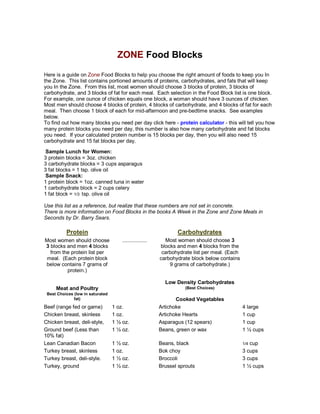 ZONE Food Blocks 
Here is a guide on Zone Food Blocks to help you choose the right amount of foods to keep you In 
the Zone. This list contains portioned amounts of proteins, carbohydrates, and fats that will keep 
you In the Zone. From this list, most women should choose 3 blocks of protein, 3 blocks of 
carbohydrate, and 3 blocks of fat for each meal. Each selection in the Food Block list is one block. 
For example, one ounce of chicken equals one block, a woman should have 3 ounces of chicken. 
Most men should choose 4 blocks of protein, 4 blocks of carbohydrate, and 4 blocks of fat for each 
meal. Then choose 1 block of each for mid­afternoon 
and pre­bedtime 
snacks. See examples 
below. 
To find out how many blocks you need per day click here ­protein 
calculator ­this 
will tell you how 
many protein blocks you need per day, this number is also how many carbohydrate and fat blocks 
you need. If your calculated protein number is 15 blocks per day, then you will also need 15 
carbohydrate and 15 fat blocks per day. 
Sample Lunch for Women: 
3 protein blocks = 3oz. chicken 
3 carbohydrate blocks = 3 cups asparagus 
3 fat blocks = 1 tsp. olive oil 
Sample Snack: 
1 protein block = 1oz. canned tuna in water 
1 carbohydrate block = 2 cups celery 
1 fat block = 1/3 tsp. olive oil 
Use this list as a reference, but realize that these numbers are not set in concrete. 
There is more information on Food Blocks in the books A Week in the Zone and Zone Meals in 
Seconds by Dr. Barry Sears. 
Protein Carbohydrates 
Most women should choose 
3 blocks and men 4 blocks 
from the protein list per 
meal. (Each protein block 
below contains 7 grams of 
protein.) 
................. Most women should choose 3 
blocks and men 4 blocks from the 
carbohydrate list per meal. (Each 
carbohydrate block below contains 
9 grams of carbohydrate.) 
Meat and Poultry 
Best Choices (low in saturated 
fat) 
Low Density Carbohydrates 
(Best Choices) 
Cooked Vegetables 
Beef (range fed or game) 1 oz. Artichoke 4 large 
Chicken breast, skinless 1 oz. Artichoke Hearts 1 cup 
Chicken breast, deli­style, 
1 ½ oz. Asparagus (12 spears) 1 cup 
Ground beef (Less than 
10% fat) 
1 ½ oz. Beans, green or wax 1 ½ cups 
Lean Canadian Bacon 1 ½ oz. Beans, black 1/4 cup 
Turkey breast, skinless 1 oz. Bok choy 3 cups 
Turkey breast, deli­style. 
1 ½ oz. Broccoli 3 cups 
Turkey, ground 1 ½ oz. Brussel sprouts 1 ½ cups 
 