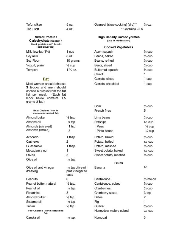 The Zone Diet Food Block Chart Meals