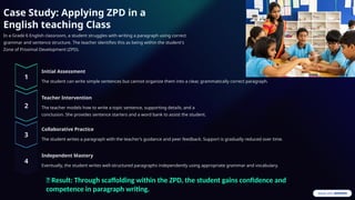Zone-of-Proximal-Development-ZPD colourful.pptx