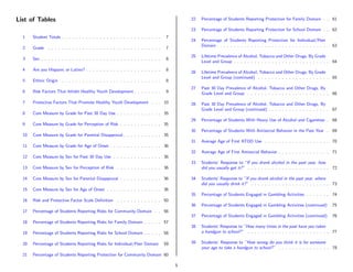 List of Tables                                                                              22   Percentage of Students Reporting Protection for Family Domain . . 61

                                                                                            23   Percentage of Students Reporting Protection for School Domain . . 62
  1    Student Totals . . . . . . . . . . . . . . . . . . . . . . . . . . . . .    7
                                                                                            24   Percentage of Students Reporting Protection for Individual/Peer
                                                                                                 Domain . . . . . . . . . . . . . . . . . . . . . . . . . . . . . . . . 63
  2    Grade   . . . . . . . . . . . . . . . . . . . . . . . . . . . . . . . . .   7
                                                                                            25   Lifetime Prevalence of Alcohol, Tobacco and Other Drugs, By Grade
  3    Sex . . . . . . . . . . . . . . . . . . . . . . . . . . . . . . . . . . .   8
                                                                                                 Level and Group . . . . . . . . . . . . . . . . . . . . . . . . . . . . 64
  4    Are you Hispanic or Latino? . . . . . . . . . . . . . . . . . . . . . .     8
                                                                                            26   Lifetime Prevalence of Alcohol, Tobacco and Other Drugs, By Grade
                                                                                                 Level and Group (continued) . . . . . . . . . . . . . . . . . . . . . 65
  5    Ethnic Origin . . . . . . . . . . . . . . . . . . . . . . . . . . . . .     8
                                                                                            27   Past 30 Day Prevalence of Alcohol, Tobacco and Other Drugs, By
  6    Risk Factors That Inhibit Healthy Youth Development . . . . . . . .         9             Grade Level and Group . . . . . . . . . . . . . . . . . . . . . . . . 66

  7    Protective Factors That Promote Healthy Youth Development . . . 10                   28   Past 30 Day Prevalence of Alcohol, Tobacco and Other Drugs, By
                                                                                                 Grade Level and Group (continued) . . . . . . . . . . . . . . . . . . 67
  8    Core Measure by Grade for Past 30 Day Use . . . . . . . . . . . . . 35
                                                                                            29   Percentage of Students With Heavy Use of Alcohol and Cigarettes . 68
  9    Core Measure by Grade for Perception of Risk . . . . . . . . . . . . 35
                                                                                            30   Percentage of Students With Antisocial Behavior in the Past Year . 69
  10   Core Measure by Grade for Parental Disapproval . . . . . . . . . . . 35
                                                                                            31   Average Age of First ATOD Use . . . . . . . . . . . . . . . . . . . 70
  11   Core Measure by Grade for Age of Onset . . . . . . . . . . . . . . . 36
                                                                                            32   Average Age of First Antisocial Behavior . . . . . . . . . . . . . . . 71
  12   Core Measure by Sex for Past 30 Day Use . . . . . . . . . . . . . . 36
                                                                                            33   Students’ Response to ”If you drank alcohol in the past year, how
  13   Core Measure by Sex for Perception of Risk . . . . . . . . . . . . . 36                   did you usually get it?” . . . . . . . . . . . . . . . . . . . . . . . . 72

  14   Core Measure by Sex for Parental Disapproval . . . . . . . . . . . . 36              34   Students’ Response to ”If you drank alcohol in the past year, where
                                                                                                 did you usually drink it?” . . . . . . . . . . . . . . . . . . . . . . . 73
  15   Core Measure by Sex for Age of Onset . . . . . . . . . . . . . . . . 36
                                                                                            35   Percentage of Students Engaged in Gambling Activities . . . . . . . 74
  16   Risk and Protective Factor Scale Deﬁnition . . . . . . . . . . . . . 50
                                                                                            36   Percentage of Students Engaged in Gambling Activities (continued)       75
  17   Percentage of Students Reporting Risks for Community Domain . . 56
                                                                                            37   Percentage of Students Engaged in Gambling Activities (continued)       76
  18   Percentage of Students Reporting Risks for Family Domain . . . . . 57
                                                                                            38   Students’ Response to ”How many times in the past have you taken
  19   Percentage of Students Reporting Risks for School Domain . . . . . 58                     a handgun to school?” . . . . . . . . . . . . . . . . . . . . . . . . 77

  20   Percentage of Students Reporting Risks for Individual/Peer Domain           59       39   Students’ Response to ”How wrong do you think it is for someone
                                                                                                 your age to take a handgun to school?” . . . . . . . . . . . . . . . 78
  21   Percentage of Students Reporting Protection for Community Domain 60

                                                                                        5
 