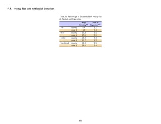 F.4.   Heavy Use and Antisocial Behaviors


                                            Table 29: Percentage of Students With Heavy Use
                                            of Alcohol and Cigarettes
                                                                    Binge         Pack of
                                                                  Drinking**   Cigarettes***
                                             7-8         county         5.8        0.1
                                                         zone 1        4.7         0.4
                                             9-10        county        17.3        0.5
                                                         zone 1        17.6        1.1
                                             11-12       county        26.9        0.9
                                                         zone 1        23.7        1.2
                                             Combined    county        16.3        0.5
                                                         zone 1        14.6        0.8




                                                                  68
 