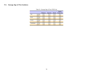 F.5.   Average Age of First Incidence


                                                   Table 31: Average Age of First ATOD Use
                                                                                                       Regular
                                                             Marijuana        Cigarettes   Alcohol   Alcohol Use
                                        7-8         county     12.1             11.5        11.5        12.2
                                                    zone 1     12.5             11.6        11.7        12.5
                                        9-10        county     13.3             12.6        13.0        13.9
                                                    zone 1     13.3             12.6        13.0        14.0
                                        11-12       county     14.4             13.8        13.9        15.0
                                                    zone 1     14.2             13.8        14.1        15.1
                                        Combined    county     13.8             12.9        13.1        14.4
                                                    zone 1     13.6             13.0        13.2        14.4




                                                                         70
 