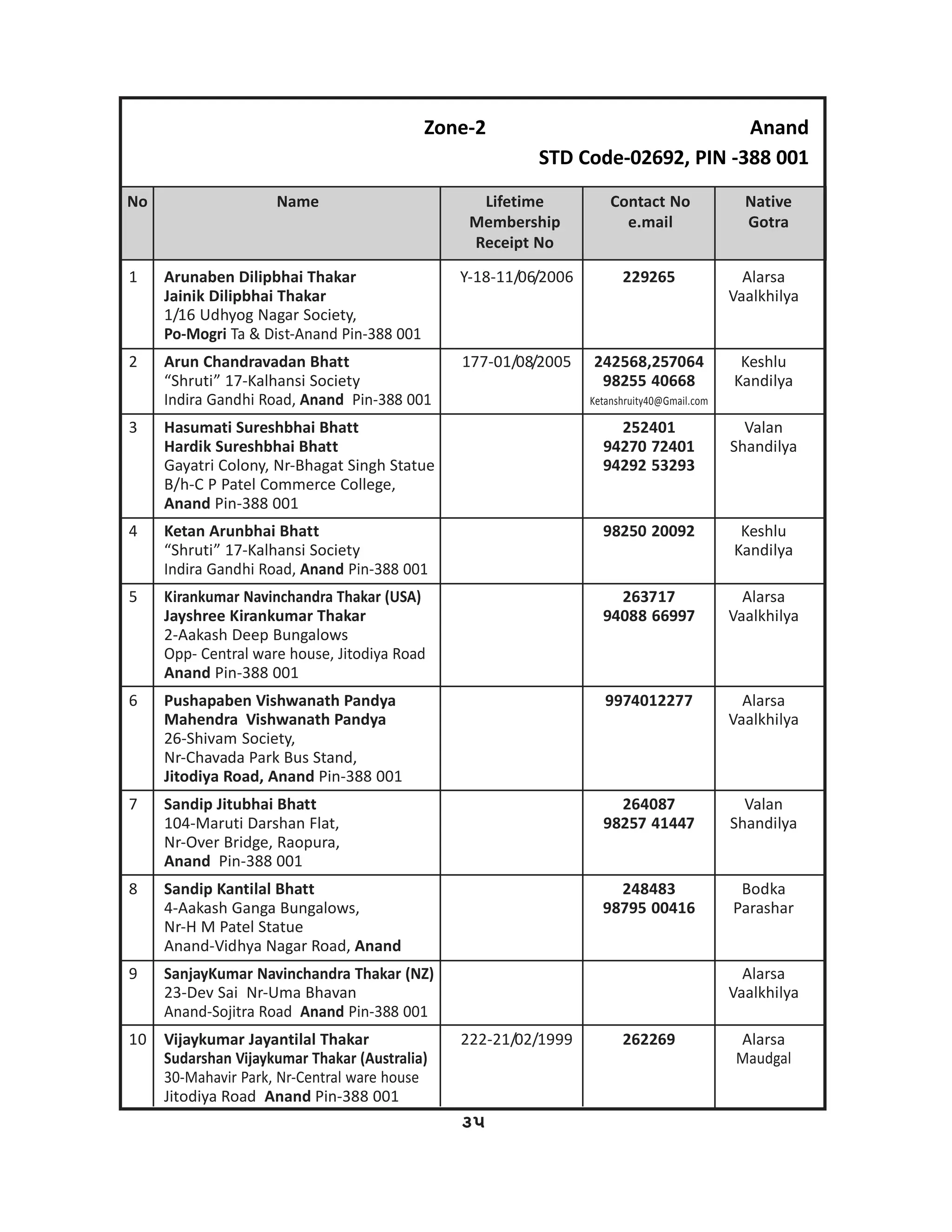 Zone1 - Ahmedabad | PDF