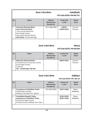 Kalol Pin Code Zone1 - Ahmedabad | PDF