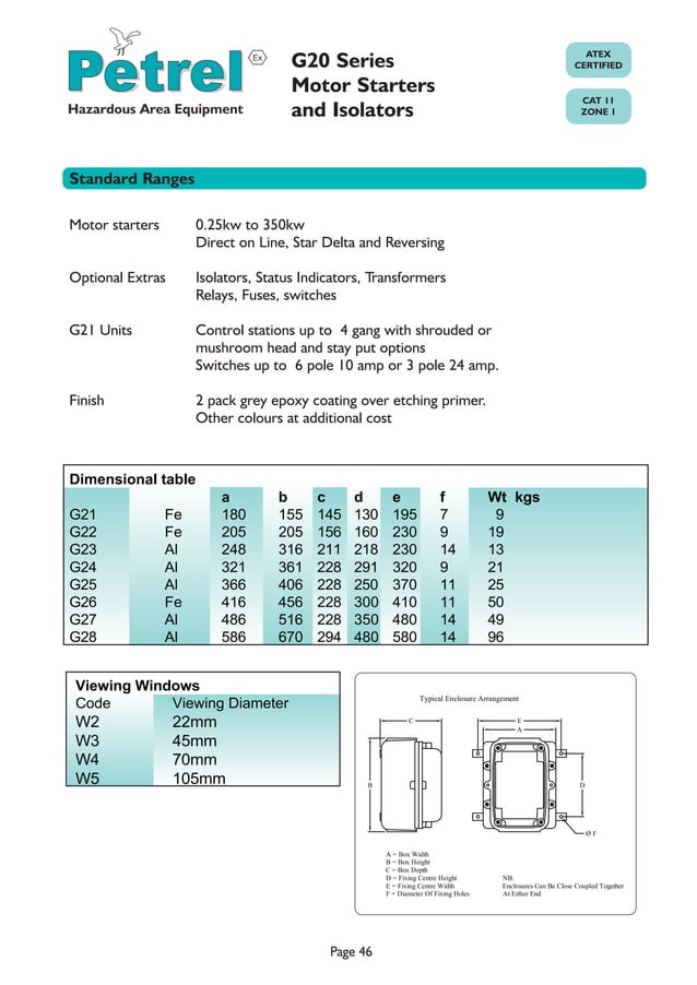 Zone 1 Hazardous Area ATEX Certified Direct on Line (DOL) Motor