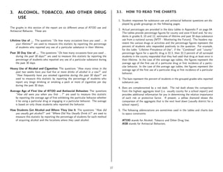 3.    ALCOHOL, TOBACCO, AND OTHER DRUG                                                     3.1.   HOW TO READ THE CHARTS
      USE
                                                                                            1. Student responses for substance use and antisocial behavior questions are dis-
                                                                                               played by grade groupings on the following pages.
The graphs in this section of the report are six diﬀerent areas of ATOD use and
                                                                                            2. Actual percentages are provided in the data tables in Appendix F on page 64.
Antisocial Behavior. These are:
                                                                                               The tables provide percentage ﬁgures for county and zone 4 level and, for stu-
                                                                                               dents in grades 8, 10 and 12, estimates of lifetime and past 30 days substance
Lifetime Use of ... The questions ”On how many occasions have you used ... in                  use from a national survey (MTF - Monitoring the Future). The headers rep-
     your lifetime?” are used to measure this statistic by reporting the percentage            resent the various drugs or activities and the percentage ﬁgures represent the
     of students who reported any use of a particular substance in their lifetime.             percent of students who responded positively to the question. For example,
                                                                                               for the table ”Lifetime Prevalence of Use”, if the ”Combined” and ”county”
Past 30 Day Use of ... The questions ”On how many occasions have you used ...                  percentage ﬁgure for a speciﬁc drug is 32.3, then 32.3 percent of all surveyed
    during the past 30 days?” are used to measure this statistic by reporting the              students in the county responded that they had used that drug at least once in
    percentage of students who reported any use of a particular substance during               their lifetime. In the case of the average age tables, the ﬁgures represent the
    the past 30 days.                                                                          average age of the ﬁrst use of a particular drug or ﬁrst incidence of a partic-
                                                                                               ular behavior. In the case of the average age tables, the ﬁgures represent the
Heavy Use of Alcohol and Cigarettes The questions ”How many times in the                       average age of the ﬁrst use of a particular drug or ﬁrst incidence of a particular
   past two weeks have you had ﬁve or more drinks of alcohol in a row?” and                    behavior.
   ”How frequently have you smoked cigarettes during the past 30 days?” are
   used to measure this statistic by reporting the percentage of students who               3. The bars represent the percent of students in the grouped grades who reported
   report any binge drinking or smoking a pack or more of cigarettes per day                   substance use.
   during the past 30 days.
                                                                                            4. Bars are complemented by a red dash. The red dash shows the comparison
Average Age of First Use of ATOD and Antisocial Behaviors The questions                        from the highest aggregate level (i.e. usually county for a school report) and
    ”How old were you when you ﬁrst ...?” are used to measure this statistic                   provides additional information for you in determining the relative importance
    by reporting the average age of ﬁrst exhibiting the particular behavior whether            of each risk or protective factor. If present, a yellow diamond shows the
    it be using a particular drug or engaging in a particular behavior. The average            comparison of the aggregate that is the next level down (usually district for a
    is based on only those students who reported the behavior.                                 school report).
How Students Get Alcohol and Where They Use It The questions ”How did                       5. The following abbreviations are sometimes used in the tables and charts due
   you usually get alcohol?” and ”Where Did You Usually Drink it?” are used to                 to space constraints:
   measure this statistic by reporting the percentage of students for each method
   of acquiring alcohol and the locations where they used alcohol.                             ATOD stands for Alcohol, Tobacco and Other Drug Use.
                                                                                               ASB stands for Antisocial Behaviors.




                                                                                      17
 