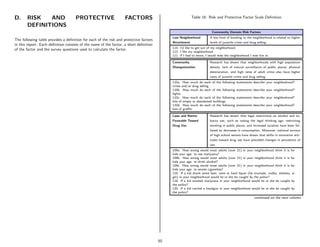 D.     RISK   AND                    PROTECTIVE                    FACTORS                               Table 16: Risk and Protective Factor Scale Deﬁnition

       DEFINITIONS
                                                                                                                       Community Domain Risk Factors
                                                                                            Low Neighborhood          A low level of bonding to the neighborhood is related to higher
The following table provides a deﬁnition for each of the risk and protective factors
                                                                                            Attachment                levels of juvenile crime and drug selling.
in this report. Each deﬁnition consists of the name of the factor, a short deﬁnition
                                                                                            114. I’d like to get out of my neighborhood.
of the factor and the survey questions used to calculate the factor.
                                                                                            113. I like my neighborhood.
                                                                                            111. If I had to move, I would miss the neighborhood I now live in.

                                                                                            Community                 Research has shown that neighborhoods with high population
                                                                                            Disorganization           density, lack of natural surveillance of public places, physical
                                                                                                                      deterioration, and high rates of adult crime also have higher
                                                                                                                      rates of juvenile crime and drug selling.
                                                                                            110a. How much do each of the following      statements describe your neighborhood?
                                                                                            crime and/or drug selling
                                                                                            110b. How much do each of the following      statements describe your neighborhood?
                                                                                            ﬁghts
                                                                                            110c. How much do each of the following      statements describe your neighborhood?
                                                                                            lots of empty or abandoned buildings
                                                                                            110d. How much do each of the following      statements describe your neighborhood?
                                                                                            lots of graﬃti

                                                                                            Laws and Norms            Research has shown that legal restrictions on alcohol and to-
                                                                                            Favorable Toward          bacco use, such as raising the legal drinking age, restricting
                                                                                            Drug Use                  smoking in public places, and increased taxation have been fol-
                                                                                                                      lowed by decreases in consumption. Moreover, national surveys
                                                                                                                      of high school seniors have shown that shifts in normative atti-
                                                                                                                      tudes toward drug use have preceded changes in prevalence of
                                                                                                                      use.
                                                                                            109a. How wrong would most adults (over 21) in your neighborhood think it is for
                                                                                            kids your age: to use marijuana?
                                                                                            109b. How wrong would most adults (over 21) in your neighborhood think it is for
                                                                                            kids your age: to drink alcohol?
                                                                                            109c. How wrong would most adults (over 21) in your neighborhood think it is for
                                                                                            kids your age: to smoke cigarettes?
                                                                                            119. If a kid drank some beer, wine or hard liquor (for example, vodka, whiskey, or
                                                                                            gin) in your neighborhood would he or she be caught by the police?
                                                                                            118. If a kid smoked marijuana in your neighborhood would he or she be caught by
                                                                                            the police?
                                                                                            120. If a kid carried a handgun in your neighborhood would he or she be caught by
                                                                                            the police?
                                                                                                                                                      continued on the next column




                                                                                       50
 