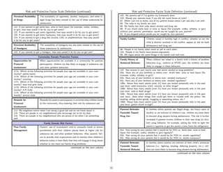 Risk and Protective Factor Scale Deﬁnition (continued)                                              Risk and Protective Factor Scale Deﬁnition (continued)
Perceived Availability    The availability of cigarettes, alcohol, marijuana, and other il-          101. My parents ask if I’ve gotten my homework done.
                                                                                                     103. Would your parents know if you did not come home on time?
of Drugs                  legal drugs has been related to the use of these substances by             87. When I am not at home, one of my parents knows where I am and who I am with.
                          adolescents.                                                               85. The rules in my family are clear.
122. If you wanted to get some beer, wine or hard liquor (for example, vodka, whiskey,               90. My family has clear rules about alcohol and drug use.
or gin), how easy would it be for you to get some?                                                   89. If you drank some beer or wine or liquor (for example, vodka, whiskey, or gin)
121. If you wanted to get some cigarettes, how easy would it be for you to get some?                 without your parents’ permission, would you be caught by your parents?
125. If you wanted to get some marijuana, how easy would it be for you to get some?                  91. If you skipped school would you be caught by your parents?
123. If you wanted to get a drug like cocaine, LSD, or amphetamines, how easy would
                                                                                                     Family Conﬂict           Children raised in families high in conﬂict, whether or not the
it be for you to get some?
                                                                                                                              child is directly involved in the conﬂict, appear at risk for both
Perceived Availability    The availability of handguns has also been related to the use of                                    delinquency and drug use.
of Handguns               these substances by adolescents.                                           86. People in my family often insult or yell at each other.
124. If you wanted to get a handgun, how easy would it be for you to get one?                        102. People in my family have serious arguments.
                                                                                                     88. We argue about the same things in my family over and over.
                         Community Domain Protective Factors
                                                                                                     Family History of        When children are raised in a family with a history of problem
Opportunities for         When opportunities are available in a community for positive
                                                                                                     Antisocial Behavior      behaviors (e.g., violence or ATOD use), the children are more
Prosocial                 participation, children are less likely to engage in substance use
                                                                                                                              likely to engage in these behaviors.
Involvement               and other problem behaviors.
                                                                                                     107. Has anyone in your family ever had severe alcohol or drug problems?
117a. Which of the following   activities for people your age are available in your com-
                                                                                                     83a. Have any of your brothers or sisters ever: drunk beer, wine or hard liquor (for
munity? sports teams
                                                                                                     example, vodka, whiskey or gin)?
117b. Which of the following   activities for people your age are available in your com-
                                                                                                     83b. Have any of your brothers or sisters ever: smoked marijuana?
munity? scouting
                                                                                                     83c. Have any of your brothers or sisters ever: smoked cigarettes?
117c. Which of the following   activities for people your age are available in your com-
                                                                                                     108a. About how many adults (over 21) have you known personally who in the past
munity? boys and girls clubs
                                                                                                     year have: used marijuana, crack, cocaine, or other drugs?
117d. Which of the following   activities for people your age are available in your com-
                                                                                                     108b. About how many adults (over 21) have you known personally who in the past
munity? 4-H clubs
                                                                                                     year have: sold or dealt drugs?
117e. Which of the following   activities for people your age are available in your com-
                                                                                                     108c. About how many adults (over 21) have you known personally who in the past
munity? service clubs
                                                                                                     year have: done other things that could get them in trouble with the police, like
Rewards for               Rewards for positive participation in activities help children bond        stealing, selling stolen goods, mugging or assaulting others, etc.?
                                                                                                     108d. About how many adults (over 21) have you known personally who in the past
Prosocial                 to the community, thus lowering their risk for substance use.
                                                                                                     year have: gotten drunk or high?
Involvement
112. My neighbors notice when I am doing a good job and let me know about it.                        Parental Attitudes       In families where parents use illegal drugs, are heavy users of
116. There are people in my neighborhood who encourage me to do my best.                             Favorable Toward         alcohol, or are tolerant of children’s use, children are more likely
115. There are people in my neighborhood who are proud of me when I do something                     Drug Use                 to become drug abusers during adolescence. The risk is further
well.                                                                                                                         increased if parents involve children in their own drug (or alco-
                               Family Domain Risk Factors                                                                     hol) using behavior, for example, asking the child to light the
Poor Family               Parents’ use of inconsistent and/or unusually harsh or severe                                       parent’s cigarette or get the parent a beer from the refrigerator.
Management                punishment with their children places them at higher risk for              82a. How wrong do your parents feel it would be for YOU to: drink beer, wine or hard
                          substance use and other problem behaviors. Also, parents’ fail-            liquor (for example, vodka, whiskey or gin) regularly?
                                                                                                     82b. How wrong do your parents feel it would be for YOU to: smoke cigarettes?
                          ure to provide clear expectations and to monitor their children’s          82c. How wrong do your parents feel it would be for YOU to: smoke marijuana?
                          behavior makes it more likely that they will engage in drug abuse
                          whether or not there are family drug problems.                             Parental Attitudes       In families where parents are tolerant of their child’s antisocial
                                                                                                     Favorable Toward         behavior (i.e. ﬁghting, stealing, defacing property, etc.), chil-
                                                          continued on the next column
                                                                                                     Antisocial Behavior      dren are more likely to become drug abusers during adolescence.
                                                                                                                                                               continued on the next column




                                                                                                51
 