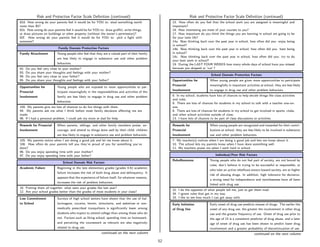 Risk and Protective Factor Scale Deﬁnition (continued)                                               Risk and Protective Factor Scale Deﬁnition (continued)
82d. How wrong do your parents feel it would be for YOU to: steal something worth                         15. How often do you feel that the school work you are assigned is meaningful and
more than $5?                                                                                             important?
82e. How wrong do your parents feel it would be for YOU to: draw graﬃti, write things,                    18. How interesting are most of your courses to you?
or draw pictures on buildings or other property (without the owner’s permission)?                         17. How important do you think the things you are learning in school are going to be
82f. How wrong do your parents feel it would be for YOU to: pick a ﬁght with                              for your later life?
someone?                                                                                                  14a. Now thinking back over the past year in school, how often did you: enjoy being
                                                                                                          in school?
                               Family Domain Protective Factors                                           14b. Now thinking back over the past year in school, how often did you: hate being
Family Attachment             Young people who feel that they are a valued part of their family           in school?
                                                                                                          14c. Now thinking back over the past year in school, how often did you: try to do
                              are less likely to engage in substance use and other problem
                                                                                                          your best work in school?
                              behaviors.                                                                  19. During the LAST FOUR WEEKS how many whole days of school have you missed
92.   Do   you   feel very close to your mother?                                                          because you skipped or ’cut’ ?
93.   Do   you   share your thoughts and feelings with your mother?
99.   Do   you   feel very close to your father?                                                                                      School Domain Protective Factors
95.   Do   you   share your thoughts and feelings with your father?                                       Opportunities for          When young people are given more opportunities to participate
                                                                                                          Prosocial                  meaningfully in important activities at school, they are less likely
Opportunities for             Young people who are exposed to more opportunities to par-
                                                                                                          Involvement                to engage in drug use and other problem behaviors.
Prosocial                     ticipate meaningfully in the responsibilities and activities of the
Involvement                   family are less likely to engage in drug use and other problem              6. In my school, students have lots of chances to help decide things like class activities
                                                                                                          and rules.
                              behaviors.                                                                  9. There are lots of chances for students in my school to talk with a teacher one-on-
100. My parents give me lots of chances to do fun things with them.                                       one.
94. My parents ask me what I think before most family decisions aﬀecting me are                           8. There are lots of chances for students in my school to get involved in sports, clubs,
made.                                                                                                     and other school activities outside of class.
98. If I had a personal problem, I could ask my mom or dad for help.                                      13. I have lots of chances to be part of class discussions or activities.

Rewards for Prosocial         When parents, siblings, and other family members praise, en-                Rewards for                When young people are recognized and rewarded for their contri-
Involvement                   courage, and attend to things done well by their child, children            Prosocial                  butions at school, they are less likely to be involved in substance
                              are less likely to engage in substance use and problem behaviors.           Involvement                use and other problem behaviors.
105. My parents notice when I am doing a good job and let me know about it.                               7. My teacher(s) notices when I am doing a good job and lets me know about it.
106. How often do your parents tell you they’re proud of you for something you’ve                         10. The school lets my parents know when I have done something well.
done?                                                                                                     11. My teachers praise me when I work hard in school.
96. Do you enjoy spending time with your mother?
97. Do you enjoy spending time with your father?                                                                                         Individual/Peer Risk Factors
                                                                                                          Rebelliousness             Young people who do not feel part of society, are not bound by
                                  School Domain Risk Factors
                                                                                                                                     rules, don’t believe in trying to be successful or responsible, or
Academic Failure              Beginning in the late elementary grades (grades 4-6) academic
                                                                                                                                     who take an active rebellious stance toward society, are at higher
                              failure increases the risk of both drug abuse and delinquency. It
                                                                                                                                     risk of abusing drugs. In addition, high tolerance for deviance,
                              appears that the experience of failure itself, for whatever reasons,
                                                                                                                                     a strong need for independence and normlessness have all been
                              increases the risk of problem behaviors.
                                                                                                                                     linked with drug use.
16. Putting them all together, what were your grades like last year?
                                                                                                          32. I do the opposite of what people tell me, just to get them mad.
12. Are your school grades better than the grades of most students in your class?
                                                                                                          34. I ignore rules that get in my way.
Low Commitment                Surveys of high school seniors have shown that the use of hal-              33. I like to see how much I can get away with.
to School                     lucinogens, cocaine, heroin, stimulants, and sedatives or non-              Early Initiation           Early onset of drug use predicts misuse of drugs. The earlier the
                              medically prescribed tranquilizers is signiﬁcantly lower among              of Drug Use                onset of any drug use, the greater the involvement in other drug
                              students who expect to attend college than among those who do                                          use and the greater frequency of use. Onset of drug use prior to
                              not. Factors such as liking school, spending time on homework,                                         the age of 15 is a consistent predictor of drug abuse, and a later
                              and perceiving the coursework as relevant are also negatively                                          age of onset of drug use has been shown to predict lower drug
                              related to drug use.                                                                                   involvement and a greater probability of discontinuation of use.
                                                               continued on the next column                                                                           continued on the next column

                                                                                                     52
 