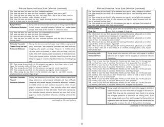 Risk and Protective Factor Scale Deﬁnition (continued)                                              Risk and Protective Factor Scale Deﬁnition (continued)
22a. How old were you when you ﬁrst: smoked marijuana?                                             23a. How wrong do you think it is for someone your age to: take a handgun to school?
22b. How old were you when you ﬁrst: smoked a cigarette, even just a puﬀ?                          23b. How wrong do you think it is for someone your age to: steal anything worth more
22c. How old were you when you ﬁrst: had more than a sip or two of beer, wine or                   than $5?
hard liquor (for example, vodka, whiskey, or gin)?                                                 23c. How wrong do you think it is for someone your age to: pick a ﬁght with someone?
22d. How old were you when you ﬁrst: began drinking alcoholic beverages regularly,                 23d. How wrong do you think it is for someone your age to: attack someone with the
that is, at least once or twice a month?                                                           idea of seriously hurting them?
                                                                                                   23e. How wrong do you think it is for someone your age to: stay away from school all
Early Initiation         Early onset of antisocial behaviors such as being suspended from          day when their parents think they are at school?
of Antisocial Behavior   school, arrests, carrying handguns, ﬁghting, etc. makes young
                                                                                                   Perceived Risk of         Young people who do not perceive drug use to be risky are far
                         people more likely to be involved in substance abuse.
                                                                                                   Drug Use                  more likely to engage in drug use.
22g. How old were you when you ﬁrst: got suspended from school?
22h. How old were you when you ﬁrst: got arrested?                                                 35a. How much do you think people risk harming themselves (physically or in other
22i. How old were you when you ﬁrst: carried a handgun?                                            ways) if they: smoked one or more packs of cigarettes per day?
22j. How old were you when you ﬁrst: attacked someone with the idea of seriously                   35b. How much do you think people risk harming themselves (physically or in other
hurting them?                                                                                      ways) if they: try marijuana once or twice?
                                                                                                   35c. How much do you think people risk harming themselves (physically or in other
Attitudes Favorable      During the elementary school years, most children express anti-           ways) if they: smoke marijuana regularly?
Toward Drug Use and      drug, anti-crime, and pro-social attitudes and have diﬃculty              35d. How much do you think people risk harming themselves (physically or in other
                                                                                                   ways) if they: take one or two drinks of an alcoholic beverage (beer, wine, liquor)
Antisocial Behavior      imagining why people use drugs. However, in middle school,                nearly every day?
                         as more youth are exposed to others who use drugs, their atti-
                         tudes often shift toward greater acceptance of these behaviors.           Interaction with          Young people who associate with peers who engage in problem
                         Youth who express positive attitudes toward drug use are more             Antisocial Peers          behaviors are at higher risk for engaging in antisocial behavior
                         likely to engage in a variety of problem behaviors, including drug                                  themselves.
                         use.                                                                      20e. Think of your four best friends (the friends you feel closest to). In the past year
                                                                                                   (12 months), how many of your best friends have: been suspended from school?
23f. How wrong do you think it is for someone your age    to: drink beer, wine or hard             20f. Think of your four best friends (the friends you feel closest to). In the past year
liquor (for example, vodka, whiskey, or gin) regularly?                                            (12 months), how many of your best friends have: carried a handgun?
23g. How wrong do you think it is for someone your age    to: smoke cigarettes?                    20g. Think of your four best friends (the friends you feel closest to). In the past year
23h. How wrong do you think it is for someone your age    to: smoke marijuana?                     (12 months), how many of your best friends have: sold illegal drugs?
23i. How wrong do you think it is for someone your        age to: use LSD, cocaine,                20i. Think of your four best friends (the friends you feel closest to). In the past year
amphetamines or another illegal drug?                                                              (12 months), how many of your best friends have: stolen or tried to steal a motor
Attitudes Favorable      During the elementary school years, most children express anti-           vehicle such as a car or motorcycle?
                                                                                                   20j. Think of your four best friends (the friends you feel closest to). In the past year
Toward                   drug, anti-crime, and pro-social attitudes and have diﬃculty              (12 months), how many of your best friends have: been arrested?
Antisocial Behavior      imagining why people engage in antisocial behaviors. However,             20k. Think of your four best friends (the friends you feel closest to). In the past year
                         in middle school, as more youth are exposed to others who en-             (12 months), how many of your best friends have: dropped out of school?
                         gage in antisocial behavior, their attitudes often shift toward           Friends’ Use of Drugs     Young people who associate with peers who engage in alcohol or
                         greater acceptance of these behaviors. Youth who express pos-                                       substance abuse are much more likely to engage in the same be-
                         itive attitudes toward antisocial behavior are more likely to en-                                   havior. Peer drug use has consistently been found to be among
                         gage in a variety of problem behaviors, including antisocial be-                                    the strongest predictors of substance use among youth. Even
                         havior.                                                                                             when young people come from well-managed families and do not
                                                          continued on the next column                                       experience other risk factors, spending time with friends who use
                                                                                                                             drugs greatly increases the risk of that problem developing.
                                                                                                                                                             continued on the next column




                                                                                              53
 