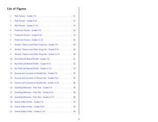List of Figures

  1    Risk Factors - Grades 7-8 . . . . . . . . . . . . . . . . . . . . . . . 11

  2    Risk Factors - Grades 9-10 . . . . . . . . . . . . . . . . . . . . . . 12

  3    Risk Factors - Grades 11-12 . . . . . . . . . . . . . . . . . . . . . . 13

  4    Protective Factors - Grades 7-8 . . . . . . . . . . . . . . . . . . . . 14

  5    Protective Factors - Grades 9-10 . . . . . . . . . . . . . . . . . . . 15

  6    Protective Factors - Grades 11-12   . . . . . . . . . . . . . . . . . . 16

  7    Alcohol, Tobacco and Other Drug Use - Grades 7-8 . . . . . . . . . 18

  8    Alcohol, Tobacco and Other Drug Use - Grades 9-10 . . . . . . . . 19

  9    Alcohol, Tobacco and Other Drug Use - Grades 11-12 . . . . . . . . 20

  10   No Child Left Behind Proﬁle - Grades 7-8 . . . . . . . . . . . . . . 21

  11   No Child Left Behind Proﬁle - Grades 9-10 . . . . . . . . . . . . . . 22

  12   No Child Left Behind Proﬁle - Grades 11-12 . . . . . . . . . . . . . 23

  13   Sources and Locations of Alcohol Use - Grades 7-8 . . . . . . . . . 24

  14   Sources and Locations of Alcohol Use - Grades 9-10 . . . . . . . . . 25

  15   Sources and Locations of Alcohol Use - Grades 11-12 . . . . . . . . 26

  16   Gambling Behaviors - Past Year - Grades 7-8 . . . . . . . . . . . . 28

  17   Gambling Behaviors - Past Year - Grades 9-10 . . . . . . . . . . . . 29

  18   Gambling Behaviors - Past Year - Grades 11-12 . . . . . . . . . . . 30

  19   School Safety Proﬁle - Grades 7-8 . . . . . . . . . . . . . . . . . . 32

  20   School Safety Proﬁle - Grades 9-10 . . . . . . . . . . . . . . . . . . 33

  21   School Safety Proﬁle - Grades 11-12 . . . . . . . . . . . . . . . . . 34


                                                                                    6
 