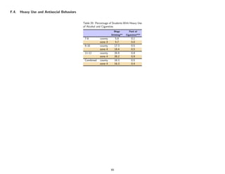 F.4.   Heavy Use and Antisocial Behaviors


                                            Table 29: Percentage of Students With Heavy Use
                                            of Alcohol and Cigarettes
                                                                    Binge         Pack of
                                                                  Drinking**   Cigarettes***
                                             7-8         county         5.8        0.1
                                                         zone 4        5.7         0.0
                                             9-10        county        17.3        0.5
                                                         zone 4        18.4        0.5
                                             11-12       county        26.9        0.9
                                                         zone 4        28.2        0.9
                                             Combined    county        16.3        0.5
                                                         zone 4        16.3        0.4




                                                                  68
 