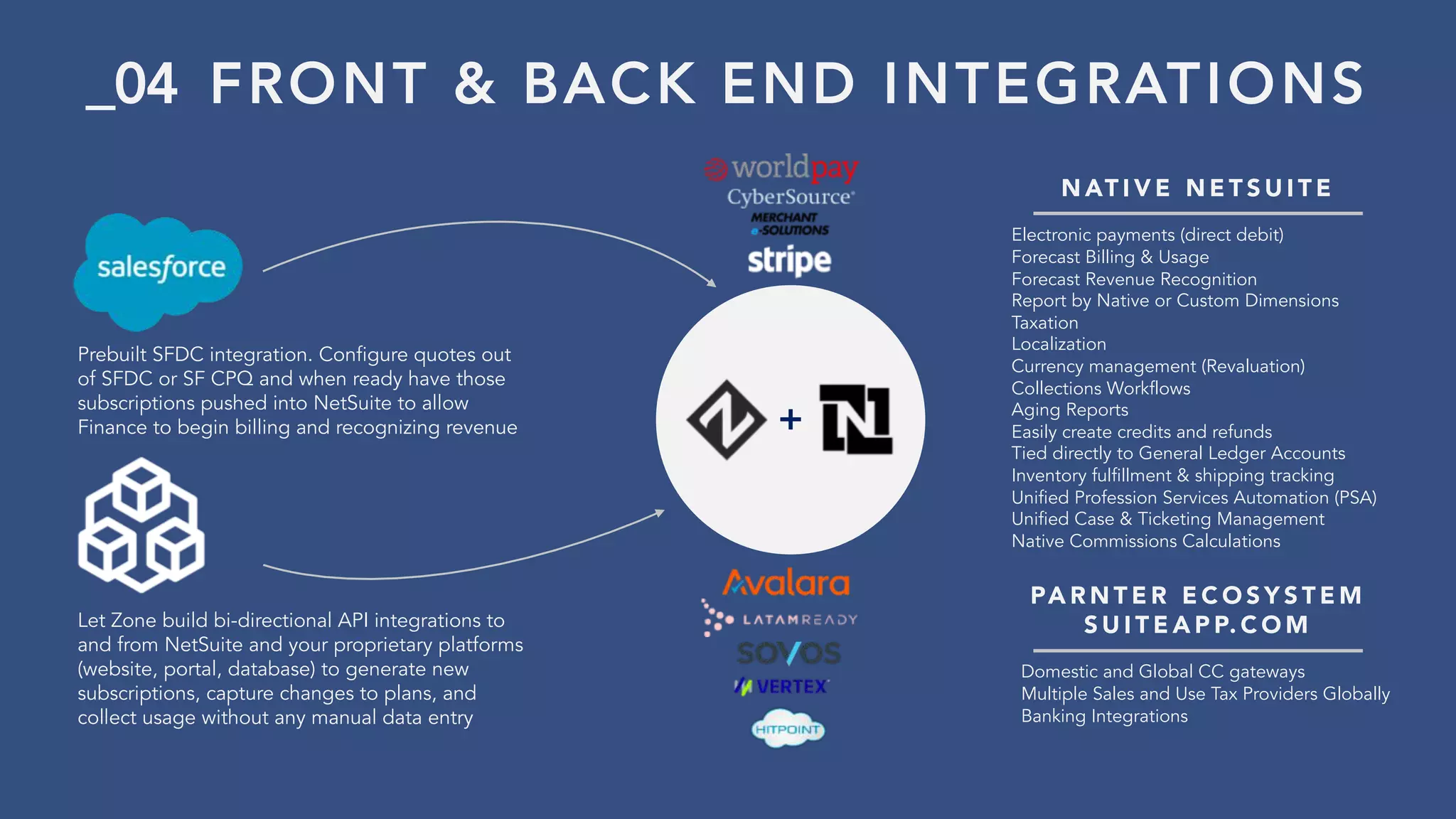_04 FRONT & BACK END INTEGRATIONS
Prebuilt SFDC integration. Configure quotes out
of SFDC or SF CPQ and when ready have those
subscriptions pushed into NetSuite to allow
Finance to begin billing and recognizing revenue
Let Zone build bi-directional API integrations to
and from NetSuite and your proprietary platforms
(website, portal, database) to generate new
subscriptions, capture changes to plans, and
collect usage without any manual data entry
+
N AT I V E N E T S U I T E
Domestic and Global CC gateways
Multiple Sales and Use Tax Providers Globally
Banking Integrations
Electronic payments (direct debit)
Forecast Billing & Usage
Forecast Revenue Recognition
Report by Native or Custom Dimensions
Taxation
Localization
Currency management (Revaluation)
Collections Workflows
Aging Reports
Easily create credits and refunds
Tied directly to General Ledger Accounts
Inventory fulfillment & shipping tracking
Unified Profession Services Automation (PSA)
Unified Case & Ticketing Management
Native Commissions Calculations
PA R N T E R E C O S Y S T E M
S U I T E A P P. C O M
 