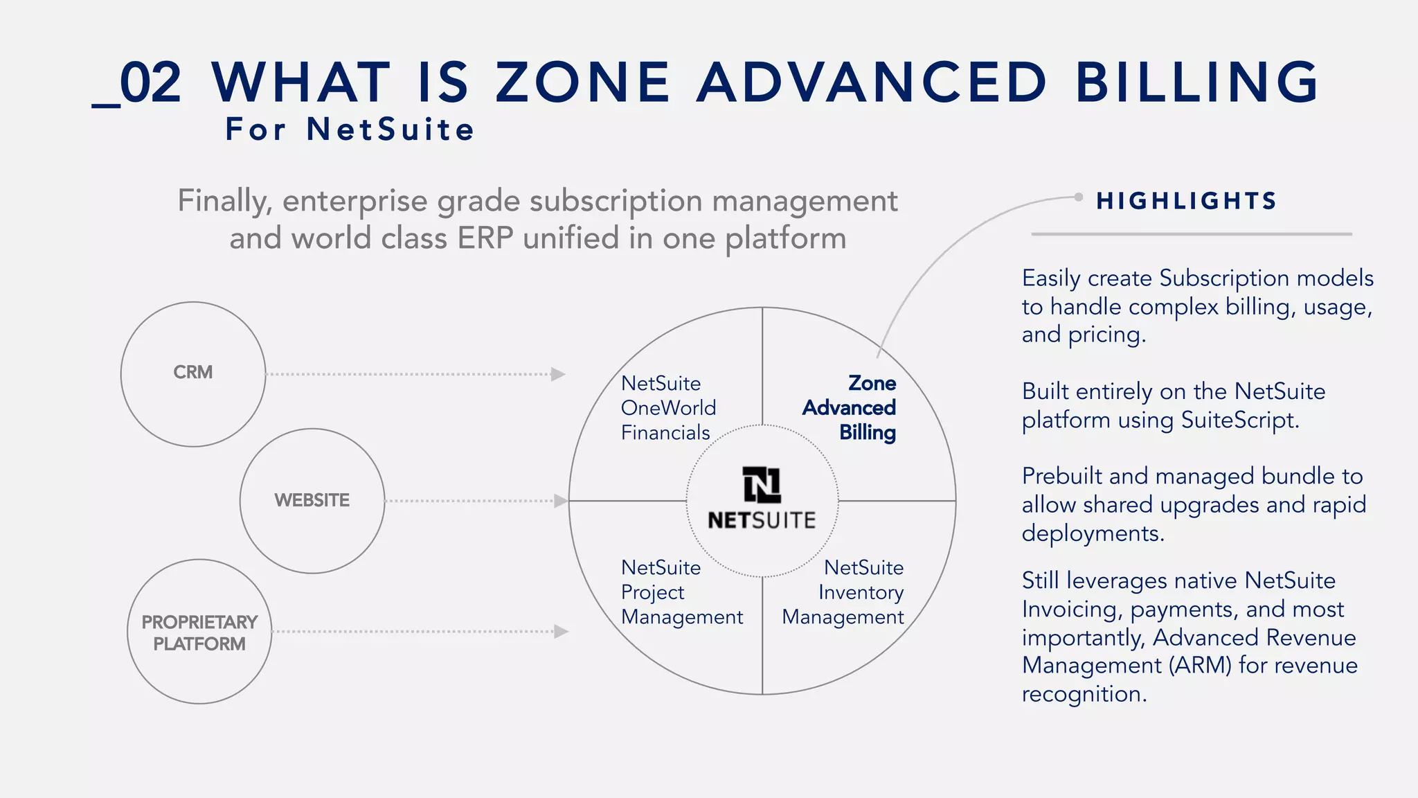 _02 WHAT IS ZONE ADVANCED BILLING
PROPRIETARY
PLATFORM
WEBSITE
CRM
Zone
Advanced
Billing
NetSuite
OneWorld
Financials
NetSuite
Project
Management
NetSuite
Inventory
Management
H I G H L I G H T S
Easily create Subscription models
to handle complex billing, usage,
and pricing.
Built entirely on the NetSuite
platform using SuiteScript.
Prebuilt and managed bundle to
allow shared upgrades and rapid
deployments.
Still leverages native NetSuite
Invoicing, payments, and most
importantly, Advanced Revenue
Management (ARM) for revenue
recognition.
F o r N e t S u i t e
Finally, enterprise grade subscription management
and world class ERP unified in one platform
 