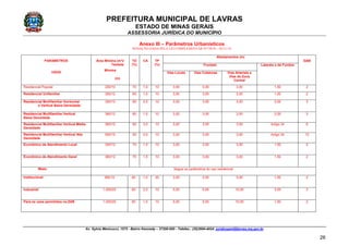 PREFEITURA MUNICIPAL DE LAVRAS
ESTADO DE MINAS GERAIS
ASSESSORIA JURÍDICA DO MUNICÍPIO
Av. Sylvio Menicucci, 1575 - Bairro Kennedy – 37200-000 - Telefax.: (35)3694-4024: juridicopml@lavras.mg.gov.br
26
Anexo III – Parâmetros Urbanísticos
REDAÇÃO DADA PELA LEI COMPLEMENTAR Nº178/10 – 03/11/10
Afastamentos (m)
Frontais
PARAMETROS
USOS
Área Mínima (m²)/
Testada
Mínima
(m)
TO
(%)
CA TP
(%)
Vias Locais Vias Coletoras Vias Arteriais e
Vias da Zona
Central
Latarais e de Fundos
GAB
Residencial Popular 200/10 70 1,0 10 3,00 3,00 3,00 1,50 2
Residencial Unifamiliar 300/12 65 1,0 10 3,00 3,00 3,00 1,50 2
Residencial Multifamiliar Horizontal
e Vertical Baixa Densidade
300/12 65 2,5 10 3,00 3,00 3,00 2,00 3
Residencial Multifamiliar Vertical
Baixa Densidade
360/12 60 1,5 10 3,00 3,00 3,00 2,00 3
Residencial Multifamiliar Vertical Média
Densidade
360/12 60 3,0 10 3,00 3,00 3,00 Artigo 34 6
Residencial Multifamiliar Vertical Alta
Densidade
500/15 50 4,0 10 3,00 3,00 3,00 Artigo 34 12
Econômico de Atendimento Local 300/12 70 1,0 10 3,00 3,00 3,00 1,50 2
Econômico de Atendimento Geral 360/12 75 1,5 10 3,00 3,00 3,00 1,50 2
Misto Segue os parâmetros do uso residencial
Institucional 360/12 60 1,0 20 3,00 3,00 5,00 1,50 2
Industrial 1.000/20 60 2,0 10 5,00 5,00 10,00 3,00 3
Para os usos permitidos na ZAR 1.000/20 60 1,0 10 5,00 5,00 10,00 1,50 2
 