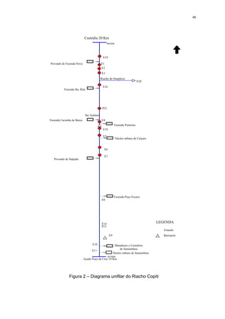 46




                           Custódia 20 Km
                                                 9092000




                                            E19

Povoado de Fazenda Nova                   E1
                                          E2
                                           E3
                                          Riacho do Simplício
                                                                             E20
                                           E16
          Fazenda Sta. Rita




                                           P21

                            Sto Antônio
Fazenda Cacimba de Baixo                   E4
                                                         Fazenda Porteiras
                                            E18

                                            E5
                                                           Núcleo urbano de Caiçara


                                             E6

                                             E7
   Povoado de Salgado




                                                        Fazenda Poço Escuro
                                           E8




                                           E14                                        LEGENDA
                                           P15
                                                                                         Estação
                                                   E9                                   Barragem

                                 E10                     Matadouro e Cemitério
                                                             de Samambaia
                                 E11
                                                        Núcleo urbano de Samambaia
                                                 9079000
                           Açude Poço da Cruz 10 Km




              Figura 2 – Diagrama unifilar do Riacho Copiti
 
