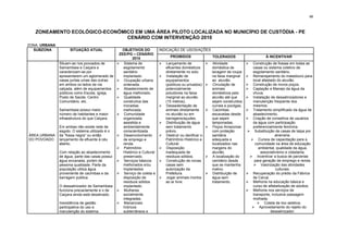 68



   ZONEAMENTO ECOLÓGICO-ECONÔMICO EM UMA ÁREA PILOTO LOCALIZADA NO MUNICÍPIO DE CUSTÓDIA - PE
                               CENÁRIO COM INTERVENÇÃO 2010
ZONA: URBANA
  SUBZONA            SITUAÇÃO ATUAL               OBJETIVOS DO           INDICAÇÃO DE USOS/AÇÕES
                                                ZEE/PG – CENÁRIO
                                                        2010                   PROIBIDOS                  TOLERADOS                      À INCENTIVAR
               Situam-se nos povoados de       ¾ Sistema de             ¾ Lançamento de             ¾ Atividade            ¾ Construção de fossas em todas as
               Samambaia e Caiçara e              esgotamento              efluentes domésticos         doméstica de             casas ou sistema coletivo de
               caracterizam-se por                sanitário                diretamente no solo          lavagem de roupa         esgotamento sanitário.
               apresentarem um aglomerado de      implantado.            ¾ Instalação de               na faixa marginal     ¾ Remanejamento do matadouro para
               casas juntas umas das outras    ¾ Ocupação urbana          equipamentos                 ao aluvião.              local afastado do aluvião.
               em ambos os lados da via           ordenada.                (públicos ou privados)     ¾ Circulação de        ¾ Construção de novos poços.
               calçada, além de equipamentos ¾ Abastecimento de           potencialmente               animais               ¾ Captação e Manejo da água da
               públicos como Escola, Igreja,      água melhorado.          poluidores na faixa          domésticos pelo          chuva.
               Posto de Saúde, Centro          ¾ Qualidade                marginal ao aluvião          aluvião até que       ¾ Instalação de dessalinizadores e
               Comunitário, etc.                  construtiva das          (15 metros).                 sejam construídos        manutenção freqüente dos
                                                  moradias               ¾ Dessedentação de            currais e pocilgas.      mesmos.
               Samambaia possui maior             melhorada.               animais diretamente        ¾ Cacimbas             ¾ Tratamento simplificado da água de
               número de habitantes e maior    ¾ Comunidade               no aluvião ou em             escavadas desde          abastecimento.
               infraestrutura do que Caiçara.     organizada,              barragens/açudes.            que sejam             ¾ Criação de conselhos de usuários
                                                  assistida e            ¾ Distribuição de água        tamponadas.              da água com participação
               Em ambas não existe rede de        ambientalmente           sem tratamento             ¾ Poços Amazonas          preferencialmente feminina.
               esgoto. O sistema utilizado é o    conscientizada.          prévio.                      com proteção          ¾ Substituição de casas de taipa por
ÁREA URBANA    da “fossa negra” ou então       ¾ Desenvolvimento        ¾ Destruir ou danificar o     sanitária                              alvenaria.
DO POVOADO     lançamento de efluente à céu       de emprego e             Patrimônio Histórico e       adequada e              ¾ Cursos de capacitação para a
               aberto.                            renda.                   Cultural.                    localizados nas            comunidade na área de educação
                                               ¾ Patrimônio             ¾ Disposição                  margens do                   ambiental, qualidade da água,
               Com relação ao abastecimento       Histórico e Cultural     inadequada de                aluvião.                      associativismo e cidadania.
               de água, parte das casas possui    preservado.              resíduos sólidos.          ¾ A localização do      ¾ Incentivar a busca de parcerias
               água encanada, porém de         ¾ Serviços básicos       ¾ Construção de novas         cemitério desde           para geração de emprego e renda.
               péssima qualidade. Parte da        melhorados e/ou          casas sem                    que se mantenha          ¾ Valorização das atividades
               população utiliza água             implantados              autorização da               inativo.                               culturais.
               proveniente de cacimbas e da    ¾ Serviço de coleta e      Prefeitura.                ¾ Distribuição de      ¾ Recuperação do prédio da Fábrica
               barragem publica.                  disposição de          ¾ Jogar animais mortos        água sem                 de Caruá.
                                                  resíduos sólidos         ao ar livre.                 tratamento.           ¾ Melhoria na educação básica e
               O dessalinizador de Samambaia      implantado.                                                                    curso de alfabetização de adultos.
               funciona precariamente e o de   ¾ Mulheres                                                                    ¾ Melhoria nos serviços de
               Caiçara ainda está desativado.     socialmente                                                                    transporte, inclusive passagem
                                                  integradas.                                                                    molhada.
               Inexistência de gestão          ¾ Mananciais                                                                        ¾ Coleta de lixo seletiva.
               participativa do uso e             hídricos                                                                      ¾ Aproveitamento do rejeito do
               manutenção do sistema.             subterrâneos e                                                                            dessalinizador.
 