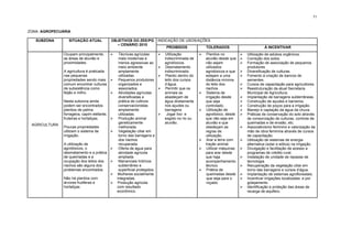 71



ZONA: AGROPECUÁRIA

   SUBZONA        SITUAÇÃO ATUAL           OBJETIVOS DO ZEE/PG          INDICAÇÃO DE USOS/AÇÕES
                                             – CENÁRIO 2010
                                                                            PROIBIDOS             TOLERADOS                         À INCENTIVAR
               Ocupam principalmente,      ¾ Técnicas agrícolas        ¾ Utilização          ¾ Plantios no         ¾ Utilização de adubos orgânicos.
               as áreas de aluvião e          mais modernas e             indiscriminada de      aluvião desde que    ¾ Correção dos solos.
               proximidades.                  menos agressivas ao         agrotóxicos.           não sejam            ¾ Formação de associação de pequenos
                                              meio ambiente             ¾ Desmatamento          utilizados              produtores
               A agricultura é praticada      amplamente                  indiscriminado.        agrotóxicos e que    ¾ Diversificação de culturas.
               nas pequenas                   utilizadas.               ¾ Plantio dentro do     estejam a uma        ¾ Fomento à criação de bancos de
               propriedades sendo mais ¾ Pequenos produtores             leito dos cursos       distância mínima        sementes.
               comum encontrar culturas       organizados e               d’água.                do leito dos         ¾ Cursos de capacitação para agricultores.
               de subsistência como           associados.               ¾ Permitir que os       riachos.             ¾ Reestruturação da atual Secretaria
               feijão e milho.             ¾ Atividades agrícolas        animais se           ¾ Sistema de             Municipal de Agricultura;
                                              diversificadas e            abasteçam de           irrigação desde      ¾ Implantação de barragens subterrâneas.
               Nesta subzona ainda            prática de cultivos         água diretamente       que seja             ¾ Construção de açudes e barreiros.
               podem ser encontrados          conservacionistas           nos açudes ou          controlado.          ¾ Construção de poços para a irrigação.
               plantios de palma              amplamente                  barragens            ¾ Utilização de       ¾ Manejo e captação da água da chuva.
               forrageira, capim elefante,    utilizadas.               ¾ Jogar lixo e          agrotóxico, desde    ¾ Práticas de conservação do solo através
               fruteiras e hortaliças.     ¾ Produção animal             esgoto no rio ou       que não seja em         de consorciação de culturas, controle de
                                              geneticamente               aluvião.               aluvião e que           queimadas e de erosão, etc.
 AGRICULTURA
               Poucas propriedades            melhorada.                                         obedeçam as          ¾ Associativismo feminino e valorização da
               utilizam o sistema de       ¾ Vegetação ciliar em                                regras de               mão de obra feminina através de cursos
               irrigação.                     torno das barragens e                              utilização.             de capacitação.
                                              dos riachos                                      ¾ Arar a terra com    ¾ Utilização de sistemas de energia
               A utilização de                recuperada.                                        tração animal.          alternativa (solar e eólica) na irrigação.
               agrotóxicos, o              ¾ Oferta de água para                              ¾ Utilizar máquinas   ¾ Divulgação e facilitação de acesso a
               desmatamento e a prática       atividade agrícola                                 para arar desde         programas de crédito rural.
               de queimadas e a               ampliada.                                          que haja             ¾ Instalação de unidade de repasse de
               ocupação dos leitos dos     ¾ Mananciais hídricos                                acompanhamento          tecnologia.
               riachos são alguns dos         subterrâneo e                                      técnico              ¾ Recuperação da vegetação ciliar em
               problemas encontrados.         superficial protegidos.                          ¾ Prática de             torno das barragens e cursos d’água.
                                           ¾ Mulheres socialmente                                queimadas desde     ¾ Implantação de sistemas agroflorestais;
               Não há plantios com           integradas.                                          que seja para o     ¾ Incentivar irrigações localizadas e por
               árvores frutiferas e        ¾ Produção agricola                                   roçado                 gotejamento
               hortaliças                    com resultado                                                            ¾ Identificação e proteção das áreas de
                                             econômico.                                                                  recarga de aquifero.
 