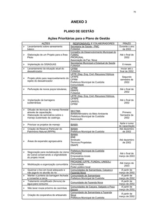 76




                                           ANEXO 3

                                      PLANO DE GESTÃO

                       Ações Prioritárias para o Plano de Gestão
              AÇÕES                          RESPONSÁVEL E COLABORADORES                  PRAZO
¾ Levantamento sobre saneamento           Secretaria de Saúde - PMC                   Durante o ano
  básico                                   FUNASA                                        de 2002
                                           Conselho de Desenvolvimento Municipal do
¾ Elaboração de um Projeto para a Área FUMAC                                          Até o final de
  Piloto                                   PRORURAL                                        2002
                                           Associação de Faz. Nova
                                           Secretarias Municipal e Estadual de Saúde
¾ Implantação do SISAGUAS                                                                6 meses
                                           FUNASA
¾ Levantamento da situação atual do       CPRM                                          Iniciar até o
  dessalinizador                           FUNASA                                       final de 2002
                                           UFPE (Dep. Eng. Civil -Recursos Hídricos
                                           UFRPE                                         Segundo
¾ Projeto piloto para reaproveitamento do
                                           CPRM                                         semestre de
  rejeito do dessalinizador
                                           Prefeitura Municipal de Custódia                2002
                                           Comunidade
                                           CPRM
¾ Perfuração de novos poços tubulares;                                                Até o final de
                                           EBAPE
                                                                                           2002
                                           FUNASA
                                           UFPE (Dep. Eng. Civil -Recursos Hídricos.
                                           UFRPE
¾ Implantação de barragens                                                            Até o final de
                                           UNISOL
  subterrâneas                                                                             2002
                                           CPRM

¾ Difusão de técnicas de manejo florestal
                                           SECTMA
  através de capacitação.                                                                 Primeiro
                                           IBAMA/Ministério do Meio Ambiente
¾ Elaboração de seminários sobre o                                                     Semestre de
                                           Prefeitura Municipal de Custódia
  manejo sustentado da caatinga.                                                           2002
                                           Associação
                                                                                        Após o curso
¾ Priorizar os projetos de manejo        IBAMA
                                                                                       de capacitação
¾ Criação de Reserva Particular do       IBAMA                                        Até dezembro
  Patrimônio Natural (RPPN)               Prefeitura Municipal de Custódia                de 2002
                                          IBAMA
                                          BNB
                                          Sindicato                                    Até dezembro
¾ Áreas de expansão agropecuária
                                          Técnicos Projetistas                            de 2002
                                          EBAPE

                                          Prefeitura Municipal de Custódia
¾ Negociação para revitalização da Usina
                                          PROASNE                                       Até o final de
  de Caroá conservando a originalidade
                                          Empresários locais                           março de 2003
  do projeto inicial.
                                          Comunidade
                                          PROASNE (UFPE, FUNDAJ, UNISOL)
                                                                                       Até março de
¾ Mobilização e organização comunitária Comunidade
                                                                                           2003
                                          Poder público local
¾ Queimar o lixo em local adequado e     Comunidades de Samambaia, Caiçara e           À partir de
  não joga-lo no aluvião do rio           Fazenda Nova                                 março de 2002
¾ Manter a porteira da barragem fechada Comunidade de Samambaia                        À partir de
  e consertar a cerca                     Prefeitura Municipal de Custódia             março de 2002
¾ Tratamento simplificado (fervura) da                                                 À partir de
                                          Comunidade de Fazenda Nova
  água para consumo                                                                    março de 2002
                                          Comunidades de Caiçara, Salgado e Poço        À partir de
¾ Não lavar roupa próximo às cacimbas
                                          Escuro                                       março de 2002
                                          Comunidade de Samambaia e Fazenda
                                                                                        À partir de
¾ Criação de cooperativa de artesanato   Nova
                                                                                       março de 2002
                                          Prefeitura Municipal de Custódia
 
