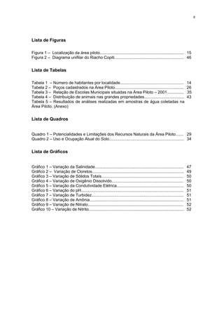 8




Lista de Figuras

Figura 1 – Localização da área piloto.......................................................................... 15
Figura 2 – Diagrama unifilar do Riacho Copiti............................................................. 46


Lista de Tabelas

Tabela 1 – Número de habitantes por localidade........................................................                 14
Tabela 2 – Poços cadastrados na Área Piloto.............................................................               26
Tabela 3 – Relação de Escolas Municipais situadas na Área Piloto – 2001...............                                 35
Tabela 4 – Distribuição de animais nas grandes propriedades...................................                         43
Tabela 5 – Resultados de análises realizadas em amostras de água coletadas na
Área Piloto. (Anexo)


Lista de Quadros


Quadro 1 – Potencialidades e Limitações dos Recursos Naturais da Área Piloto....... 29
Quadro 2 – Uso e Ocupação Atual do Solo.................................................................. 34


Lista de Gráficos


Gráfico 1 – Variação da Salinidade..............................................................................       47
Gráfico 2 – Variação de Cloretos.................................................................................      49
Gráfico 3 – Variação de Sólidos Totais........................................................................         50
Gráfico 4 – Variação de Oxigênio Dissolvido...............................................................             50
Gráfico 5 – Variação da Condutividade Elétrica...........................................................              50
Gráfico 6 – Variação do pH..........................................................................................   51
Gráfico 7 – Variação de Turbidez.................................................................................      51
Gráfico 8 – Variação de Amônia...................................................................................      51
Gráfico 9 – Variação de Nitrato....................................................................................    52
Gráfico 10 – Variação de Nitrito....................................................................................   52
 