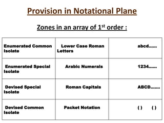 Zone analysis | PPTX