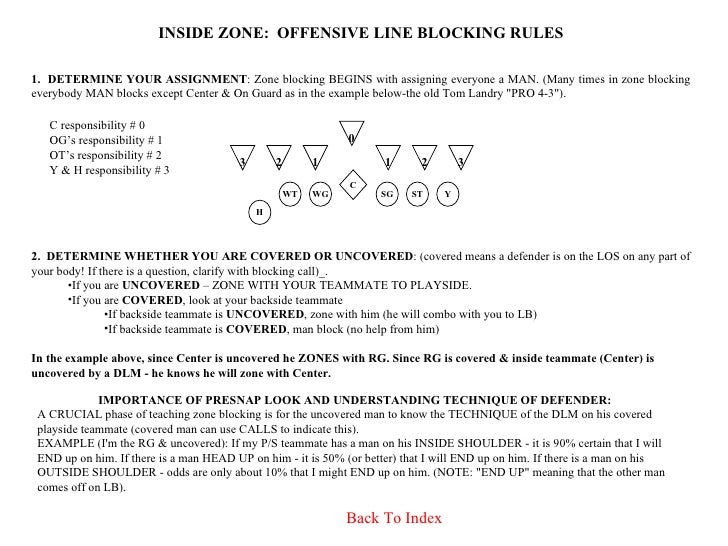 Zone Blocking