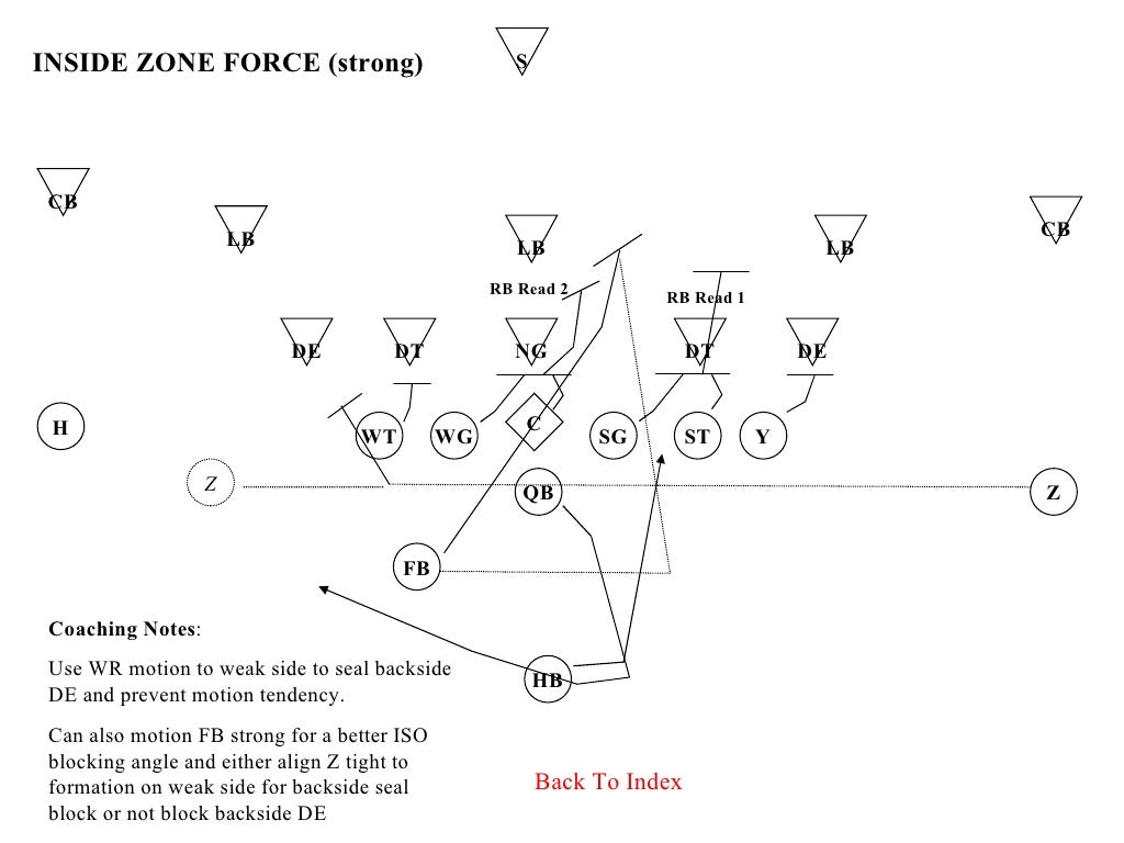 Zone Blocking