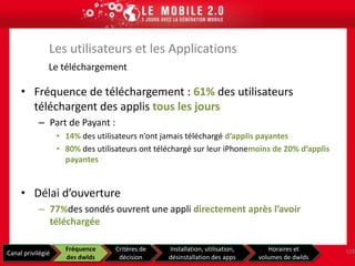  Sensors APIMobility API 1.1 Camera API 