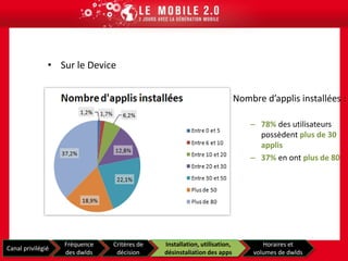Vibra API Mobility API 1.2Bluetooth API