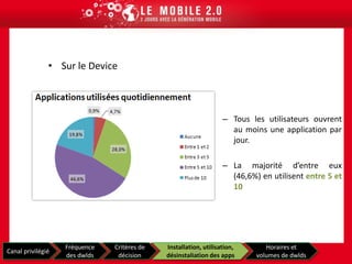 NFC  API1.0.2W30Mobility API 1.0BientôtMobility API 1.1W xxMobility API 1.2