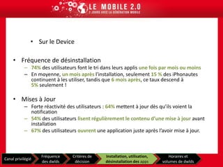 De l’iPhone à WP7Retour d’expérience après Explorimmo et Deezer