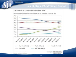 Environnements de développement