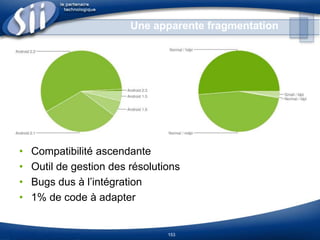 XCodeQue du codeInterface simple épurée... pour se concentrerquesur le codePas de vue design