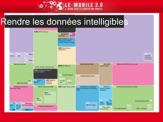  Un forum digg-like permet